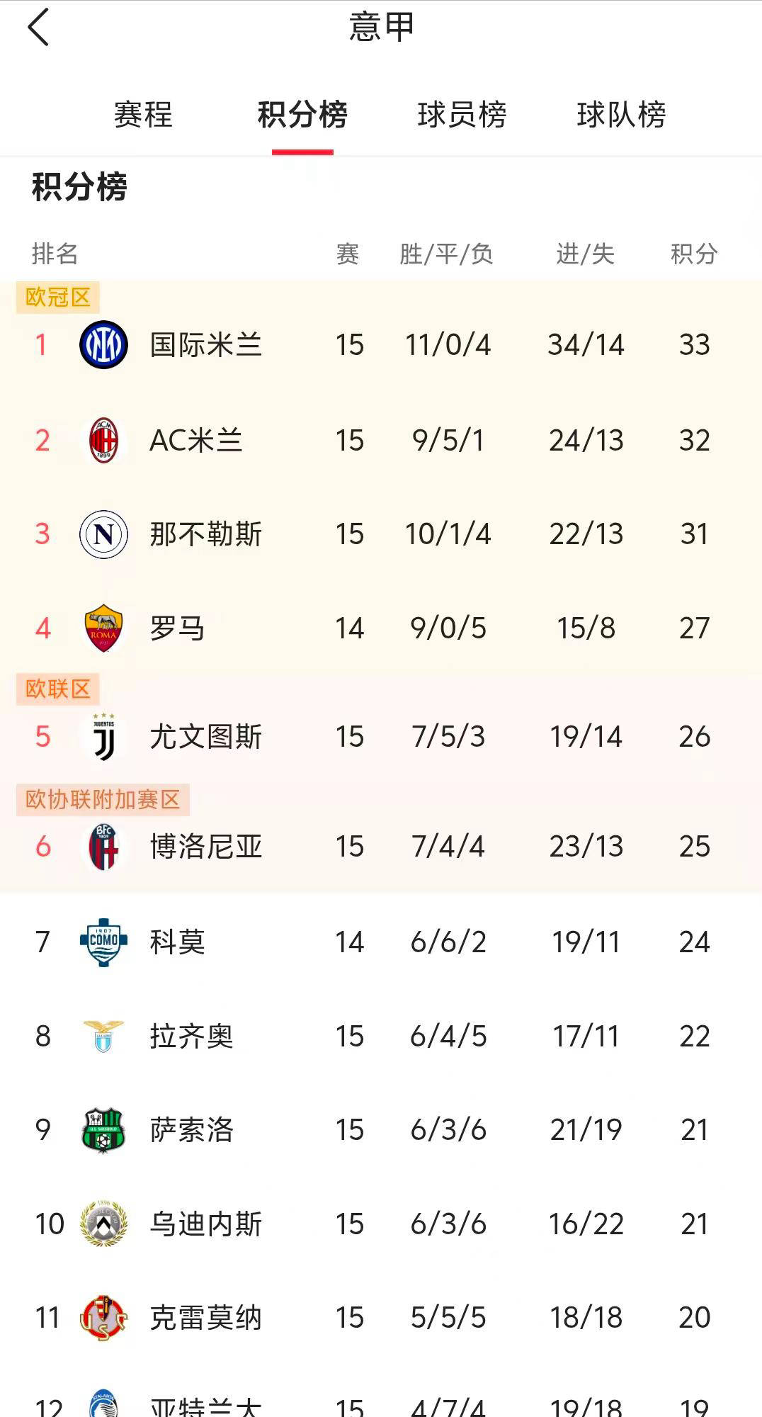 国米效仿海港战术！大V称其领跑意甲轨迹与中超冠军如出一辙